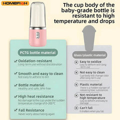 Portable Electric Blender Bottle – 6-Blade Smoothie Maker USB