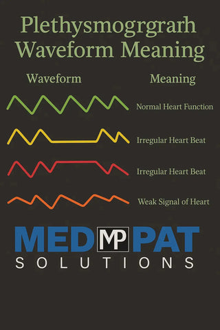 Med-Pat PX-1 Fingertip Pulse Oximeter Accurate SpO2 Pulse Monitor